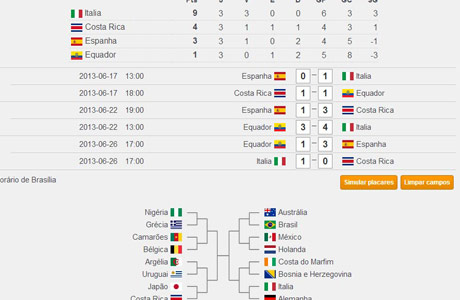 Google Spreadsheet na Copa do Mundo 2014 - Setesys Produtividade